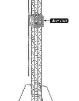 Tower Ground Support