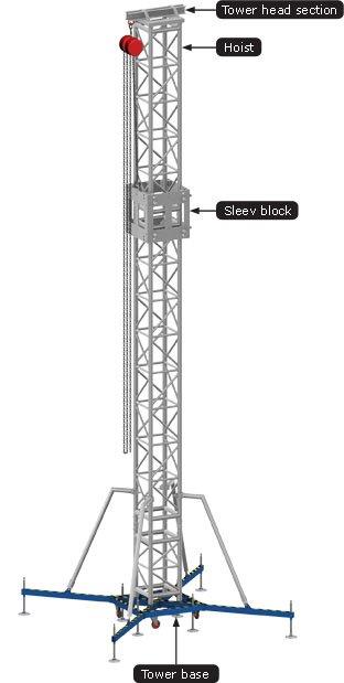 Tower Ground Support
